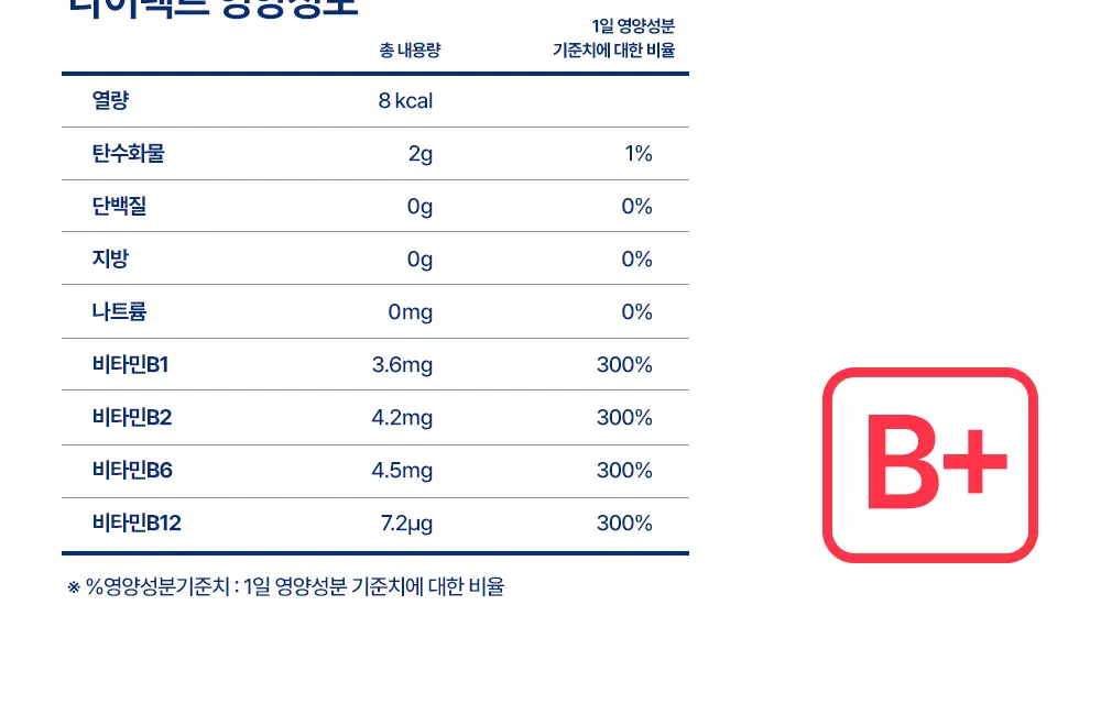 [설인아 PICK] 젠제네틱스 비타민B 컴플렉스 다이렉트 20포 (20일분) 상세페이지 13